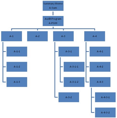 free magnetic resonance spectroscopy