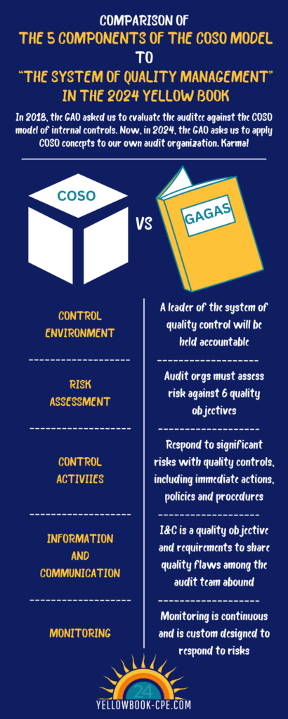 COSO vs. GAGAS infographic