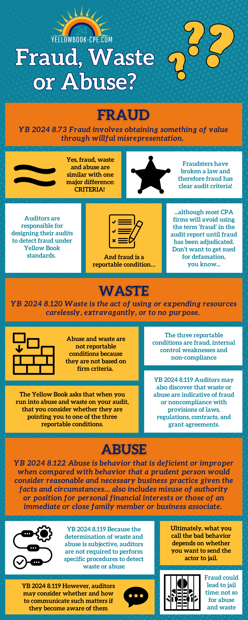 Fraud Waste or Abuse Infographic