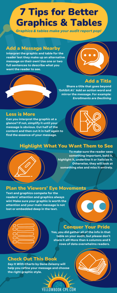 7 Tips for Better Graphics & Tables Infographic