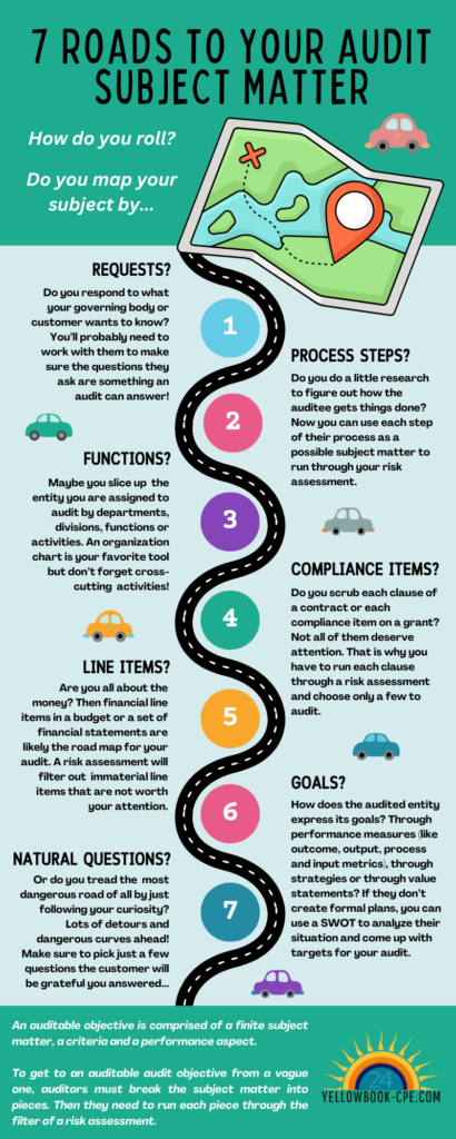 7 Roads to Your Audit Subject Matter Infographic