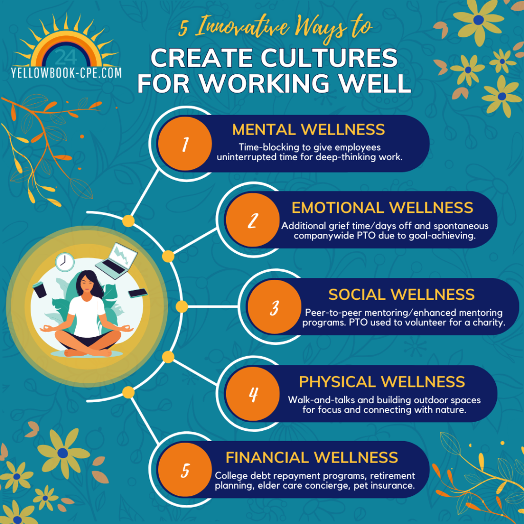 Creating Cultures for Working Well Infographic