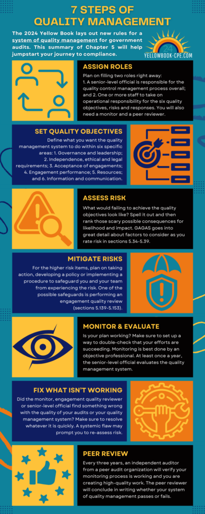 7 Steps of Quality Management Infographic