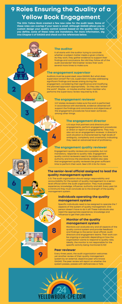 9 Roles Ensuring the Quality of a Yellow Book Engagement Infographic