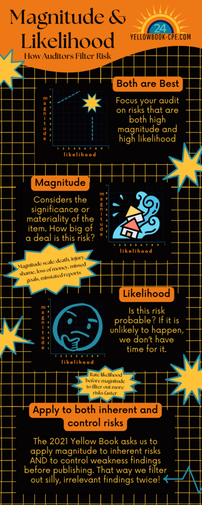Magnitude & Likelihood Infographic