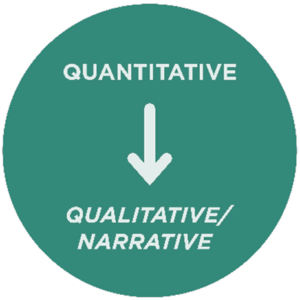 Hileman Quantitative Qualitative SEG Reporting