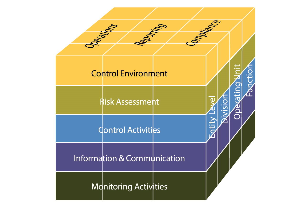 Audit Reporting - Yellowbook-CPE.com