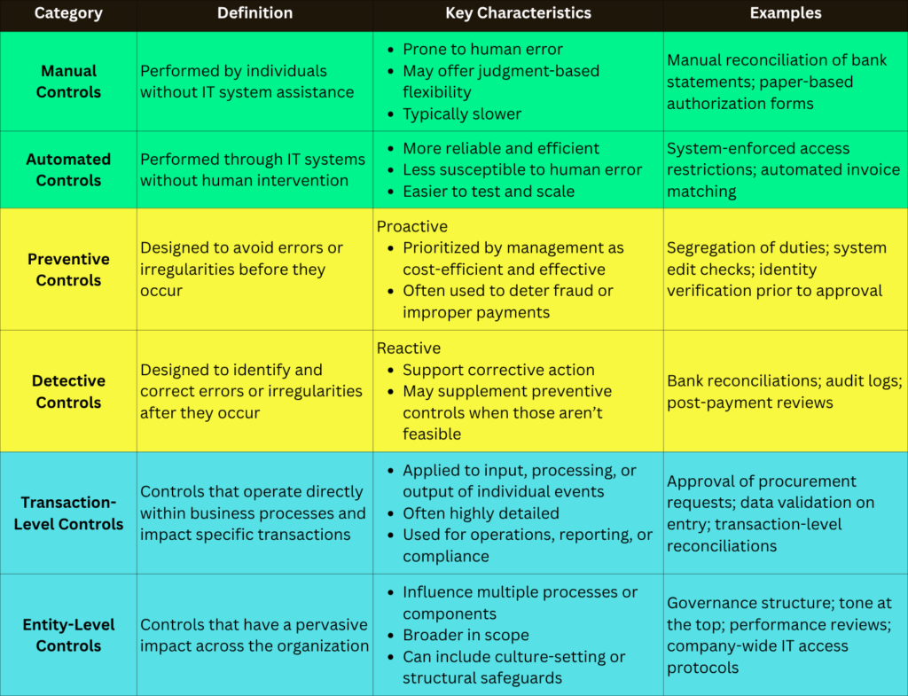 Control Yourself Comparison Table