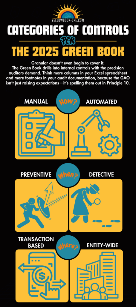 Control Yourself Infographic