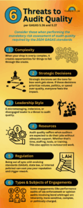 6 Threats to Audit Quality infographic
