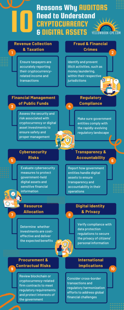 10 Reasons why Auditors Need to Know About Cryptocurrency and digital assets
