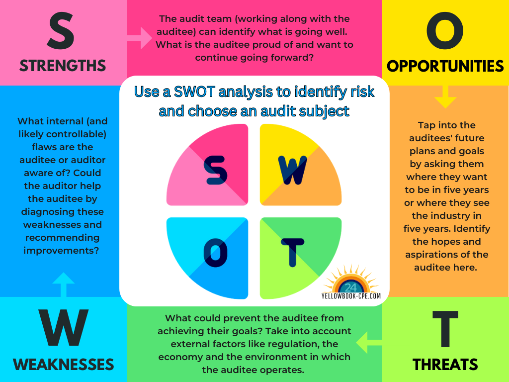 SWOT Analysis1 Infographic